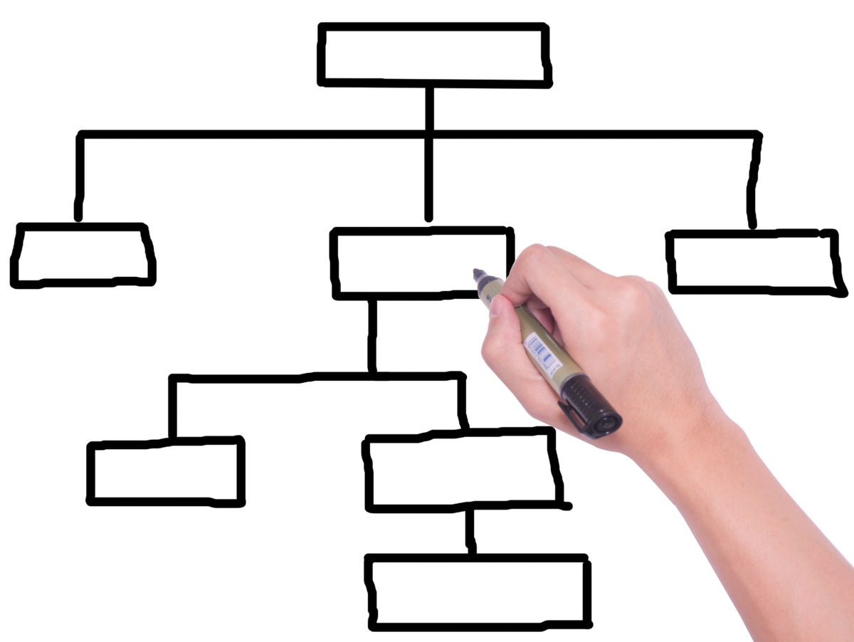 estructura SILO en wordpress
